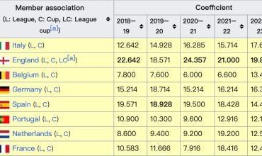 开云体育APP下载-6队进8强，意甲欧战狂飙！德西英法本轮伤亡惨重