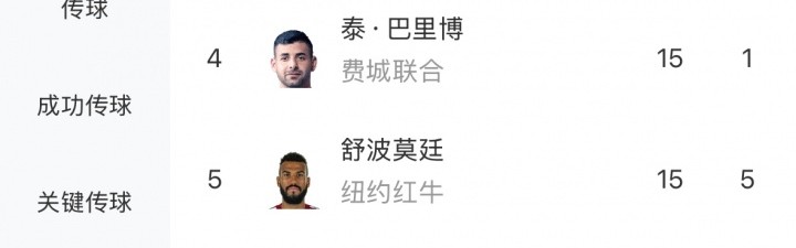 开云体育APP下载-出场自带1球！美职联射手榜：梅西独自领跑，19场19球8助！