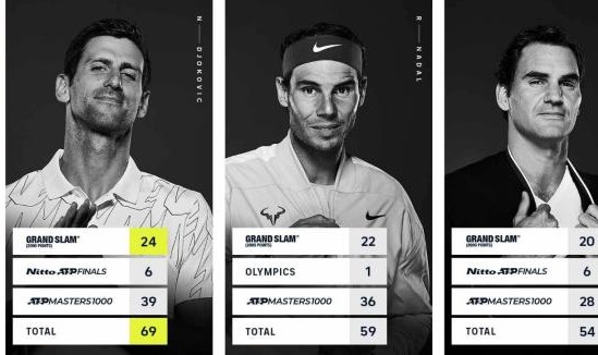 开云体育官网-德约大满贯拉开与费纳差距 仅阿卡梅总能阻挡他？